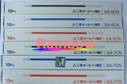 三菱 原子筆芯SA-5CN/7CN (紅/藍/黑)配SN-101/80/108(10枝1盒) {每枝計}